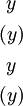 \begin{matrix} ~y~ \\[4pt] (y) \\[4pt] ~y~ \\[4pt] (y) \end{matrix}