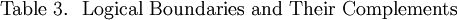 \text{Table 3.}~~\text{Logical Boundaries and Their Complements}