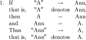 \begin{array}{llccc}
1. &
\operatorname{If} & 
^{\backprime\backprime}\operatorname{A}^{\prime\prime} &
\rightarrow &
\operatorname{Ann}, \\
&
\operatorname{that~is}, &
^{\backprime\backprime}\operatorname{A}^{\prime\prime} &
\operatorname{denotes} &
\operatorname{Ann}, \\
&
\operatorname{then} &
\operatorname{A} &
= &
\operatorname{Ann} \\
&
\operatorname{and} &
\operatorname{Ann} &
= &
\operatorname{A}. \\
&
\operatorname{Thus} &
^{\backprime\backprime}\operatorname{Ann}^{\prime\prime} &
\rightarrow &
\operatorname{A}, \\
&
\operatorname{that~is}, &
^{\backprime\backprime}\operatorname{Ann}^{\prime\prime} &
\operatorname{denotes} &
\operatorname{A}. \\
\end{array}