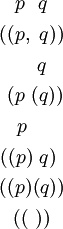 \begin{matrix} ~~p~~q~~ \\[4pt] ((p,~q)) \\[4pt] ~~~~~q~~ \\[4pt] ~(p~(q)) \\[4pt] ~~p~~~~~ \\[4pt] ((p)~q)~ \\[4pt] ((p)(q)) \\[4pt] ((~)) \end{matrix}
