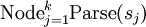 \operatorname{Node}_{j=1}^k \operatorname{Parse} (s_j)