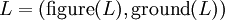L = (\operatorname{figure}(L), \operatorname{ground}(L))