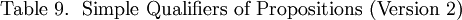 \text{Table 9.} ~~ \text{Simple Qualifiers of Propositions (Version 2)}