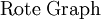 \text{Rote Graph}\!