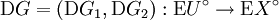 \operatorname{D}G = (\operatorname{D}G_1, \operatorname{D}G_2)&nbsp;: \operatorname{E}U^\circ \to \operatorname{E}X^\circ