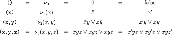 \begin{matrix}
\texttt{()}
& = & \nu_0
& = & 0
& = & \operatorname{false}
\\[6pt]
\texttt{(x)}
& = & \nu_1 (x)
& = & \tilde{x}
& = & x^\prime
\\[6pt]
\texttt{(x, y)}
& = & \nu_2 (x, y)
& = & \tilde{x}y \lor x\tilde{y}
& = & x^\prime y \lor x y^\prime
\\[6pt]
\texttt{(x, y, z)}
& = & \nu_3 (x, y, z)
& = & \tilde{x}yz \lor x\tilde{y}z \lor xy\tilde{z}
& = & x^\prime y z \lor x y^\prime z \lor x y z^\prime
\end{matrix}