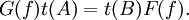 G(f)t(A) = t(B)F(f).\!