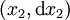 (x_2, \operatorname{d}x_2)