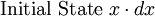 \text{Initial State}\ x \cdot dx