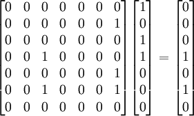\begin{bmatrix} 0 & 0 & 0 & 0 & 0 & 0 & 0 \\ 0 & 0 & 0 & 0 & 0 & 0 & 1 \\ 0 & 0 & 0 & 0 & 0 & 0 & 0 \\ 0 & 0 & 1 & 0 & 0 & 0 & 0 \\ 0 & 0 & 0 & 0 & 0 & 0 & 1 \\ 0 & 0 & 1 & 0 & 0 & 0 & 1 \\ 0 & 0 & 0 & 0 & 0 & 0 & 0 \end{bmatrix} \begin{bmatrix} 1 \\ 0 \\ 1 \\ 1 \\ 0 \\ 0 \\ 0 \end{bmatrix} = \begin{bmatrix} 0 \\ 0 \\ 0 \\ 1 \\ 0 \\ 1 \\ 0 \end{bmatrix}