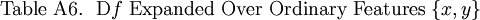 \text{Table A6.}~~\operatorname{D}f ~\text{Expanded Over Ordinary Features}~ \{ x, y \}
