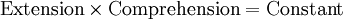 \operatorname{Extension} \times \operatorname{Comprehension} = \operatorname{Constant}