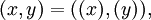 (x, y) = ((x),(y)),\!