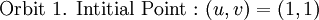 \text{Orbit 1. Intitial Point&nbsp;:}~ (u, v) = (1, 1)