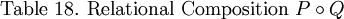 \text{Table 18.  Relational Composition}~ P \circ Q