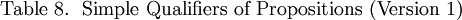 \text{Table 8.} ~~ \text{Simple Qualifiers of Propositions (Version 1)}