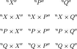 \begin{matrix}
^{\backprime\backprime} X ^{\prime\prime} &
^{\backprime\backprime} P ^{\prime\prime} &
^{\backprime\backprime} Q ^{\prime\prime} \\
\\
^{\backprime\backprime} X \times X ^{\prime\prime} &
^{\backprime\backprime} X \times P ^{\prime\prime} &
^{\backprime\backprime} X \times Q ^{\prime\prime} \\
\\
^{\backprime\backprime} P \times X ^{\prime\prime} &
^{\backprime\backprime} P \times P ^{\prime\prime} &
^{\backprime\backprime} P \times Q ^{\prime\prime} \\
\\
^{\backprime\backprime} Q \times X ^{\prime\prime} &
^{\backprime\backprime} Q \times P ^{\prime\prime} &
^{\backprime\backprime} Q \times Q ^{\prime\prime} \\
\end{matrix}