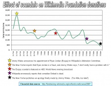 Wikipedia scandals.jpg
