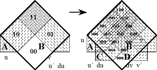 Diff Log Dyn Sys -- Figure 19-a -- Extension from 2 to 4 Dimensions.gif