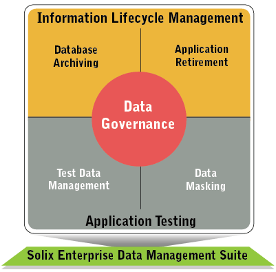 Solix-Enterprise-Data-Management-Suite.gif