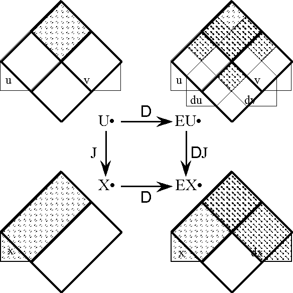 Diff Log Dyn Sys -- Figure 57-3 -- Chord Operator Diagram for J.gif