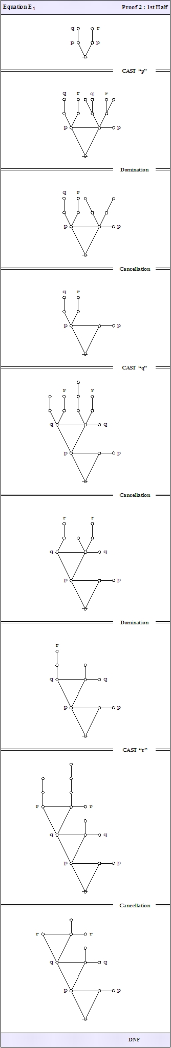 Logical Graph (P (Q)) (P (R)) = (P (Q R)) Proof 2a Alt.jpg