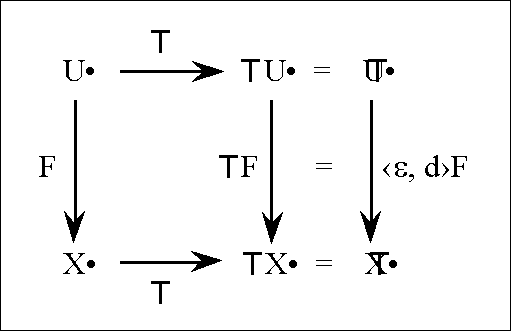 Diff Log Dyn Sys -- Figure 34 -- Tangent Functor Diagram.gif
