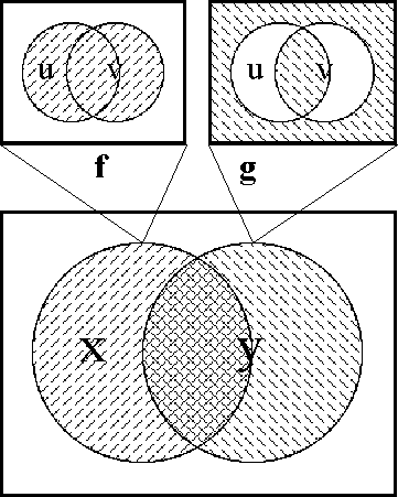 Diff Log Dyn Sys -- Figure 62 -- Propositional Transformation (Short Form).gif