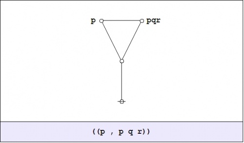 Logical Graph ((P , P Q R)).jpg