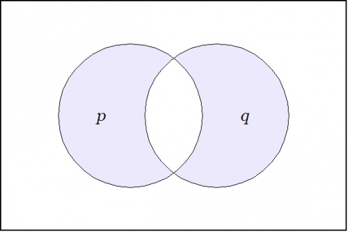 Venn Diagram (P,Q).jpg
