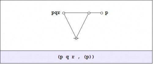 Logical Graph (P Q R , (P)).jpg
