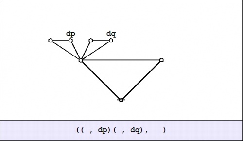 Cactus Graph (( ,dP)( ,dQ), ).jpg