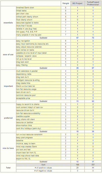 File:TurboProject-MS-Comparison.gif