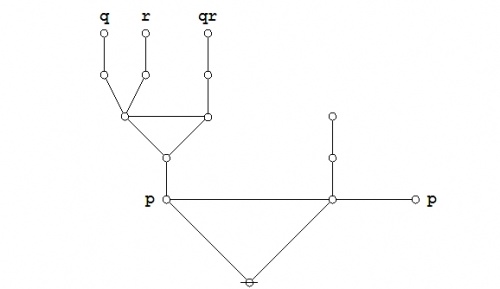 Proof (P (Q)) (P (R)) = (P (Q R)) 3-05.jpg