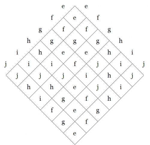 Symmetric Group S(3).jpg
