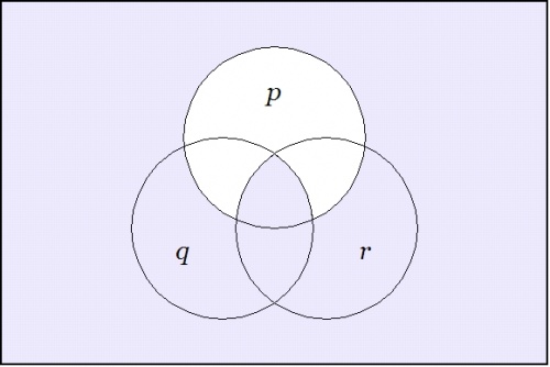 Venn Diagram (P (Q)) (P (R)).jpg