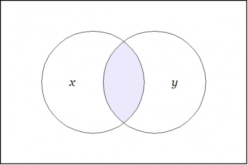 Venn Diagram X And Y.jpg