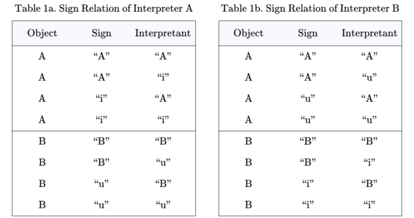 Sign Relation Twin Tables LA LB 2.0.png