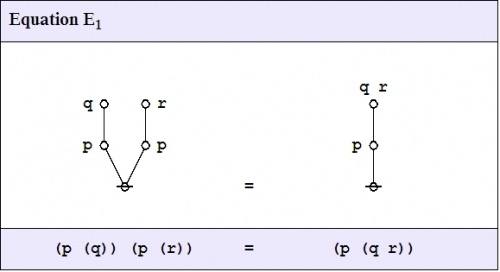 Logical Graph (P (Q)) (P (R)) = (P (Q R)).jpg