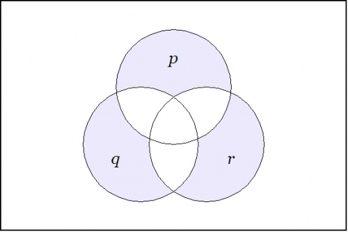 Venn Diagram ((P),(Q),(R)).jpg