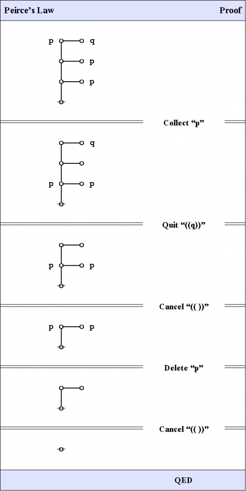 Peirce's Law Figure 2.jpg