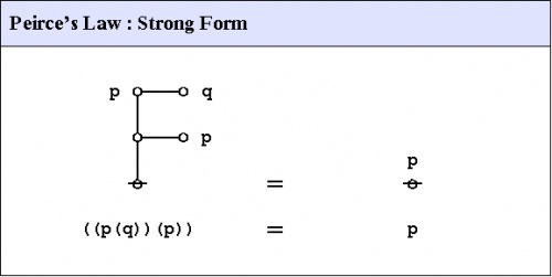 Peirce's Law Figure 3.jpg