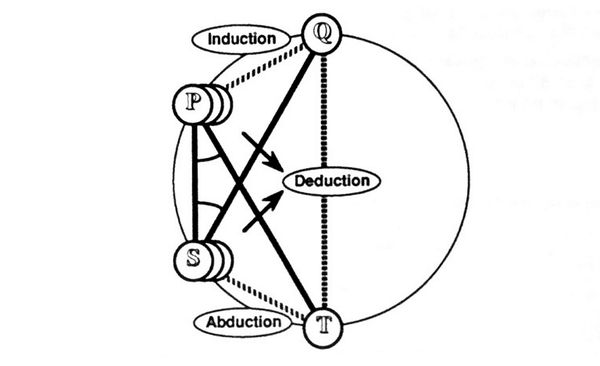 Peirce's Formulation of Analogy (Version 1).jpg