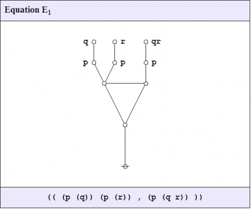 Logical Graph (( (P (Q)) (P (R)) , (P (Q R)) )).jpg