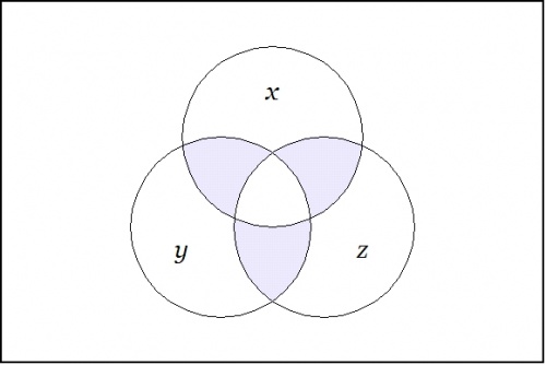 Minimal Negation Operator (x,y,z).jpg