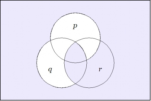 Venn Diagram (P (Q)) (Q (R)).jpg