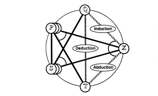 Peirce's Formulation of Analogy (Version 2).jpg
